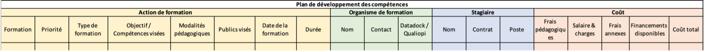 Comment Faire Un Plan De Formation